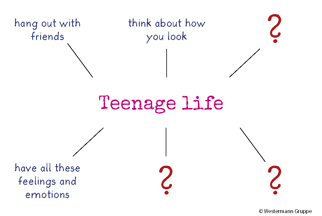 a wordweb about teenage life