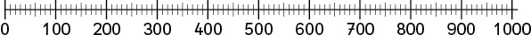 Zahlenstrahl 0 bis 1000, 10er-Schritte