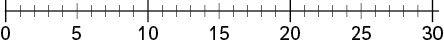 Zahlenstrahl 0-30