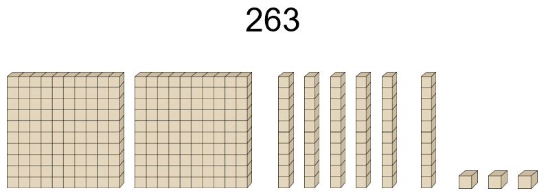 Dienes, 263